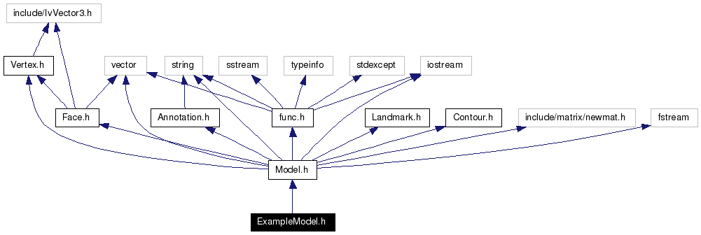Include dependency graph