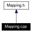Include dependency graph