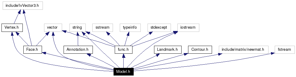 Include dependency graph