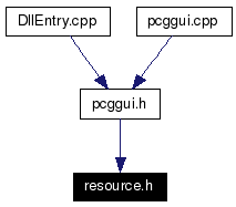 Included by dependency graph