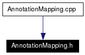 Included by dependency graph