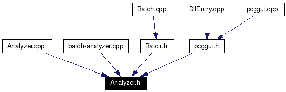 Included by dependency graph