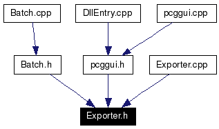 Included by dependency graph