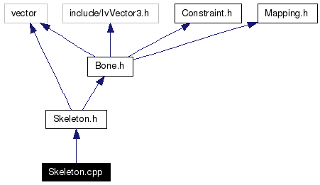 Include dependency graph